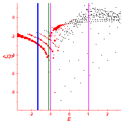 Peres lattice <J3>